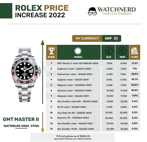 rolex price drop 2022|rolex uk price list 2022.